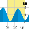 Chechessee Creek tide chart for Wednesday, June 30, 2021