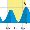 Chechessee Creek tide chart for Tuesday, June 8, 2021