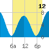 Chechessee Creek tide chart for Monday, July 12, 2021