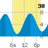 Chechessee Creek tide chart for Friday, July 30, 2021