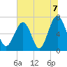 Chechessee Creek tide chart for Wednesday, July 7, 2021