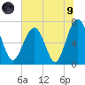 Chechessee Creek tide chart for Friday, July 9, 2021