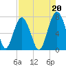 Chechessee Creek tide chart for Friday, August 20, 2021
