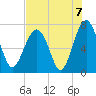 Chechessee Creek tide chart for Saturday, August 7, 2021