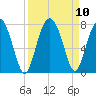 Chechessee Creek tide chart for Friday, September 10, 2021