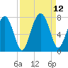Chechessee Creek tide chart for Sunday, September 12, 2021