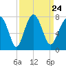 Chechessee Creek tide chart for Friday, September 24, 2021