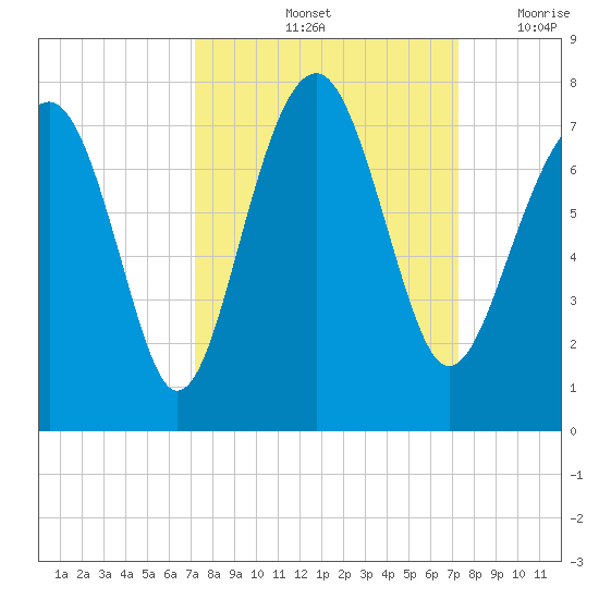 Chechessee Creek tide chart for Saturday, September 25, 2021