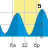 Chechessee Creek tide chart for Sunday, September 5, 2021