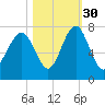 Chechessee Creek tide chart for Saturday, October 30, 2021