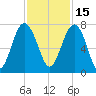 Chechessee Creek tide chart for Monday, November 15, 2021