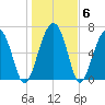 Chechessee Creek tide chart for Thursday, January 6, 2022