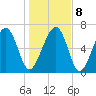Chechessee Creek tide chart for Saturday, January 8, 2022