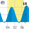 Chechessee Creek tide chart for Saturday, April 16, 2022