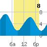 Chechessee Creek tide chart for Friday, April 8, 2022