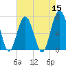 Chechessee Creek tide chart for Sunday, May 15, 2022