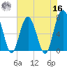 Chechessee Creek tide chart for Monday, May 16, 2022