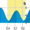 Chechessee Creek tide chart for Thursday, May 5, 2022