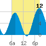 Chechessee Creek tide chart for Sunday, June 12, 2022