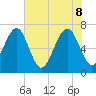 Chechessee Creek tide chart for Wednesday, June 8, 2022