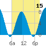 Chechessee Creek tide chart for Friday, July 15, 2022