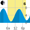 Chechessee Creek tide chart for Wednesday, July 6, 2022
