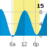 Chechessee Creek tide chart for Monday, August 15, 2022
