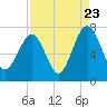 Chechessee Creek tide chart for Tuesday, August 23, 2022