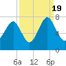 Chechessee Creek tide chart for Monday, September 19, 2022