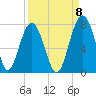 Chechessee Creek tide chart for Thursday, September 8, 2022