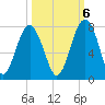 Chechessee Creek tide chart for Thursday, October 6, 2022