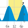 Chechessee Creek tide chart for Friday, October 7, 2022