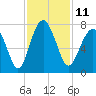 Chechessee Creek tide chart for Friday, November 11, 2022