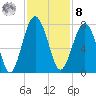 Chechessee Creek tide chart for Tuesday, November 8, 2022