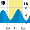 Chechessee Creek tide chart for Friday, December 16, 2022