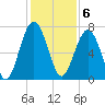 Chechessee Creek tide chart for Tuesday, December 6, 2022