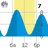 Chechessee Creek tide chart for Wednesday, December 7, 2022