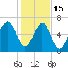 Chechessee Creek tide chart for Sunday, January 15, 2023
