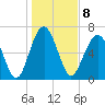 Chechessee Creek tide chart for Sunday, January 8, 2023