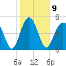 Chechessee Creek tide chart for Monday, January 9, 2023