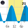 Chechessee Creek tide chart for Tuesday, March 21, 2023