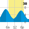 Chechessee Creek tide chart for Thursday, March 30, 2023