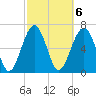 Chechessee Creek tide chart for Monday, March 6, 2023