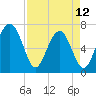 Chechessee Creek tide chart for Wednesday, April 12, 2023