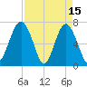 Chechessee Creek tide chart for Saturday, April 15, 2023