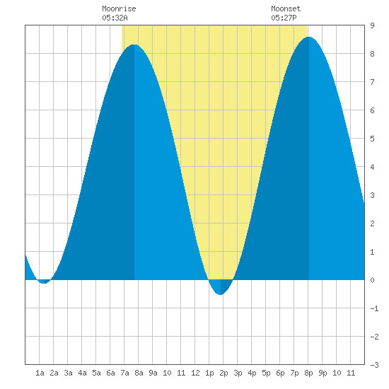 Chechessee Creek tide chart for Monday, April 17, 2023