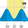 Chechessee Creek tide chart for Sunday, April 30, 2023