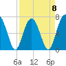 Chechessee Creek tide chart for Saturday, April 8, 2023