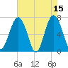 Chechessee Creek tide chart for Monday, May 15, 2023