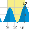 Chechessee Creek tide chart for Wednesday, May 17, 2023